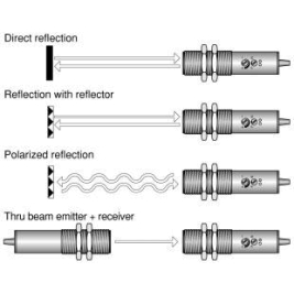 18mm Photoelectric Sensors, Operatind Dist: 100-250cm, Plastic, etc