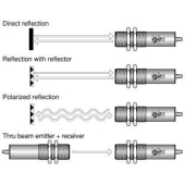 18mm Photoelectric Sensors, Operatind Dist: 100-250cm, Plastic, etc